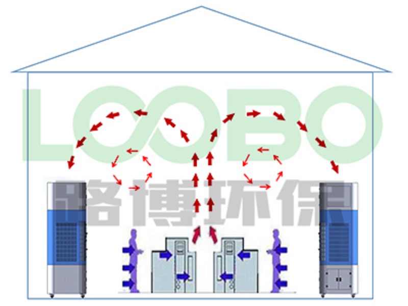 廠房整體通風治理-自循環(huán)焊煙凈化器，幫您掃清煩惱